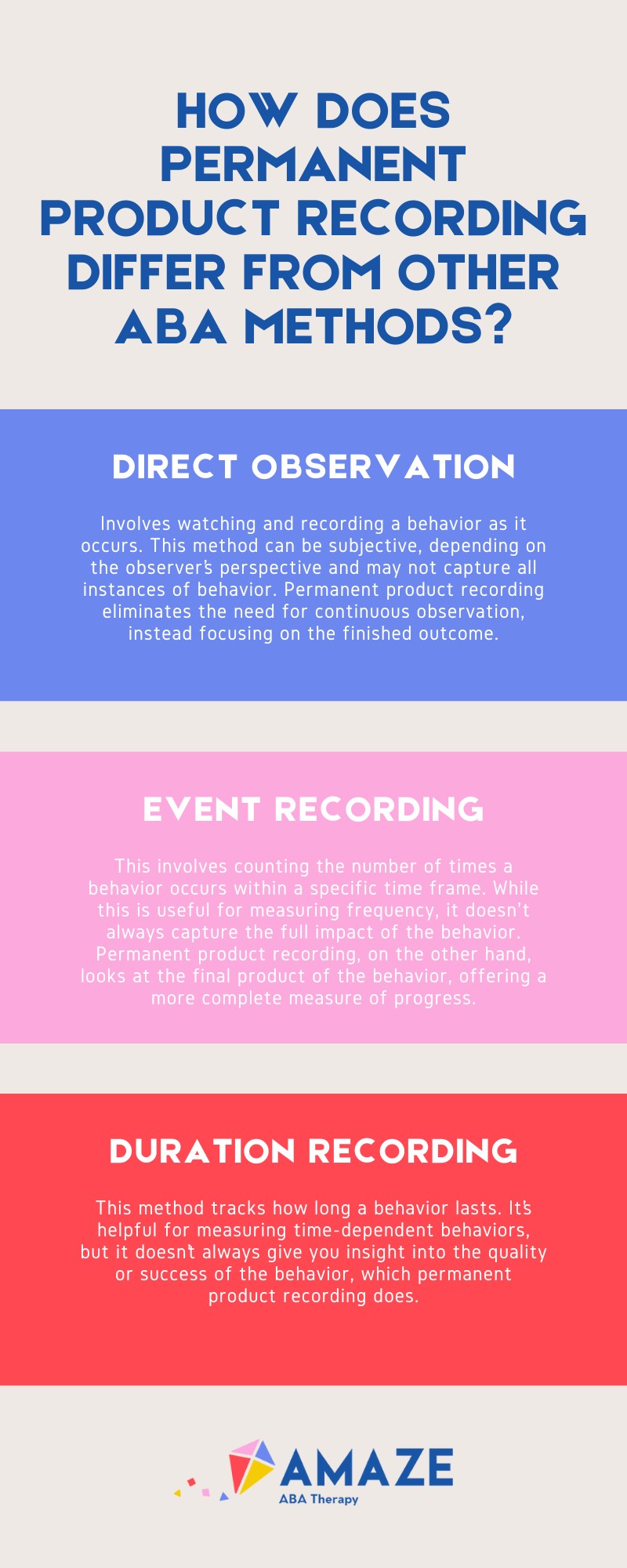 permanent product recording aba