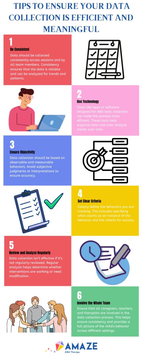 ABA Data Collection Methods: Types, Examples, and Tips - Amaze ABA Therapy